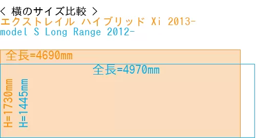 #エクストレイル ハイブリッド Xi 2013- + model S Long Range 2012-